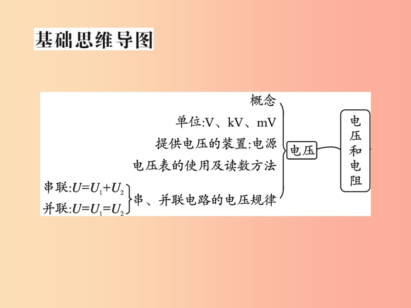 2019届中考物理第一轮考点系统复习第13讲电压和电阻课件.ppt_第2页