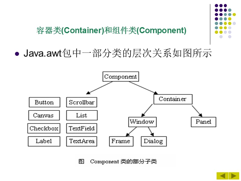 Java 2实用教程课件(第3版第7章).ppt_第3页