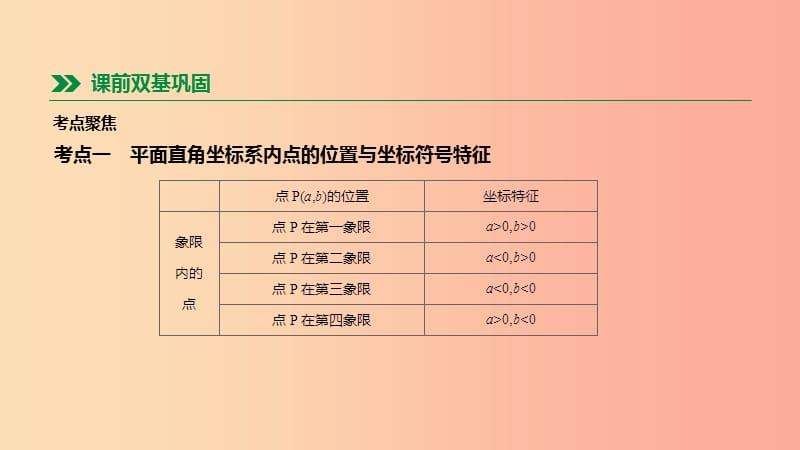 2019年中考数学总复习 第三单元 函数 第10课时 图形与坐标课件 湘教版.ppt_第2页