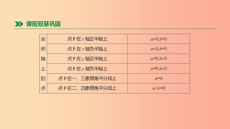 2019年中考数学总复习 第三单元 函数 第10课时 图形与坐标课件 湘教版.ppt_第3页