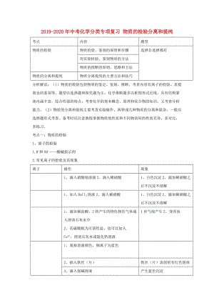 2019-2020年中考化學(xué)分類專項(xiàng)復(fù)習(xí) 物質(zhì)的檢驗(yàn)分離和提純.doc