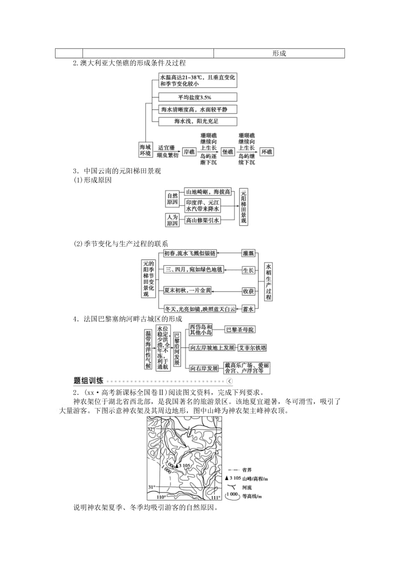 2019-2020年高考地理总复习 第42讲 旅游景观的欣赏学案（选修3）.doc_第3页