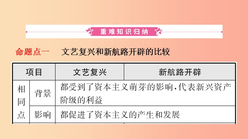 山东省2019年中考历史一轮复习 世界史 第十八单元 步入近代课件.ppt_第2页