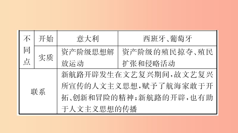 山东省2019年中考历史一轮复习 世界史 第十八单元 步入近代课件.ppt_第3页