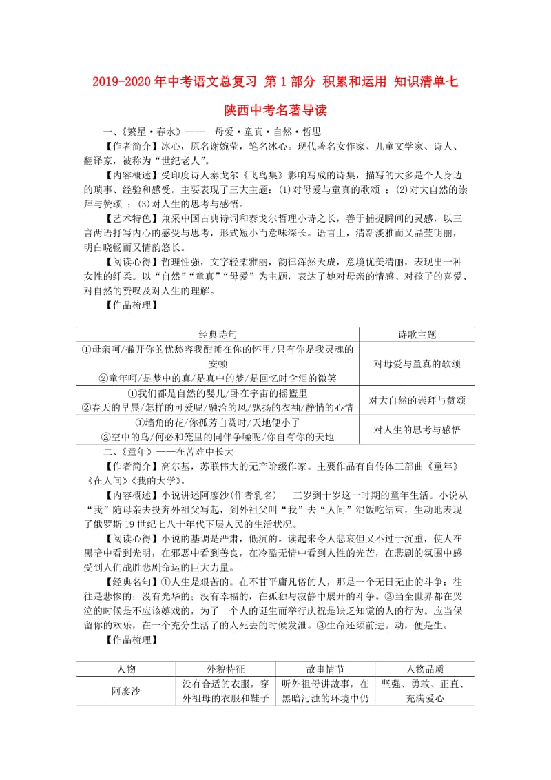 2019-2020年中考语文总复习 第1部分 积累和运用 知识清单七 陕西中考名著导读.doc_第1页