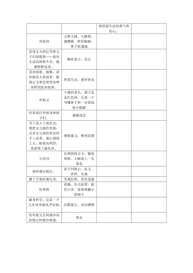 2019-2020年中考语文总复习 第1部分 积累和运用 知识清单七 陕西中考名著导读.doc_第2页