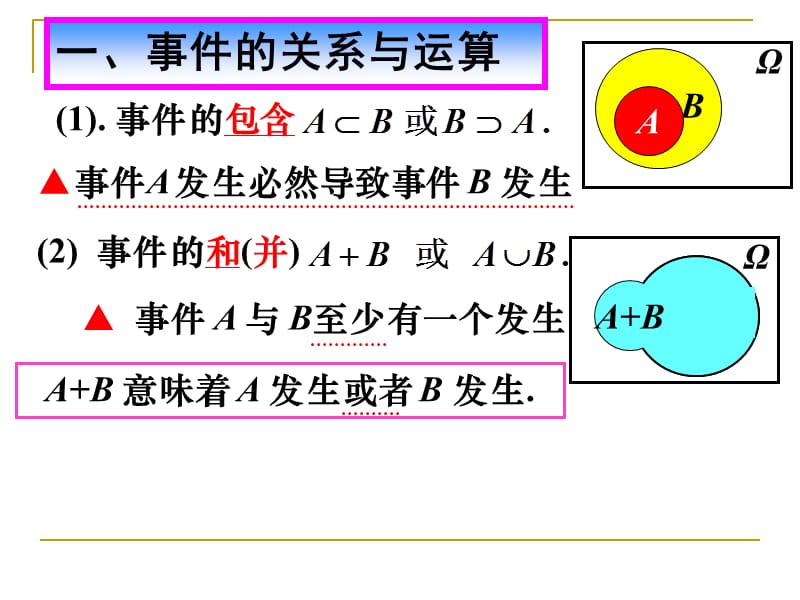 同济大学出版社林伟初概率论与数理统计总复习.ppt_第2页