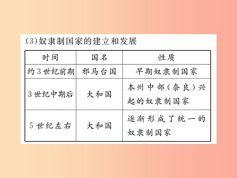 2019年秋九年级历史上册 第四单元 古代日本和阿拉伯帝国 第10课 日本大化改新习题课件 川教版.ppt_第3页