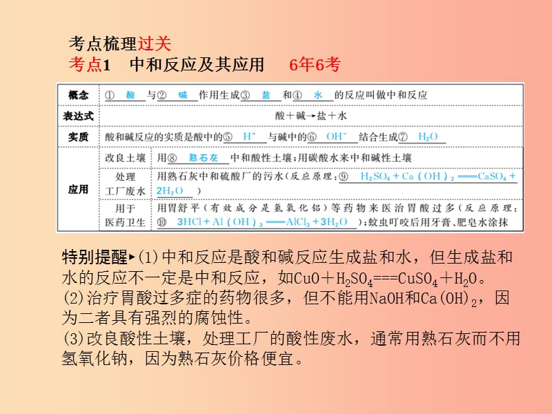 2019中考化学总复习 第一部分 系统复习 成绩基石 第十单元 酸和碱 第2课时 中和反应及pH课件 新人教版.ppt_第3页