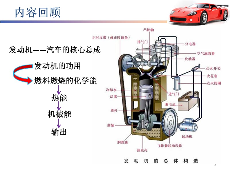 四冲程汽油发动机工作原理ppt课件_第3页