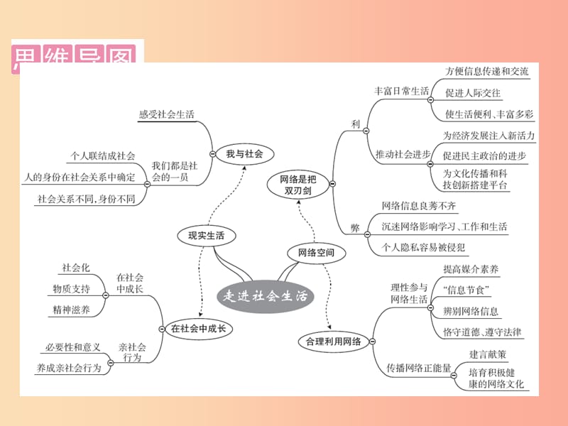 广东省2019版中考道德与法治 八上 第1单元 走进社会生活课件.ppt_第2页