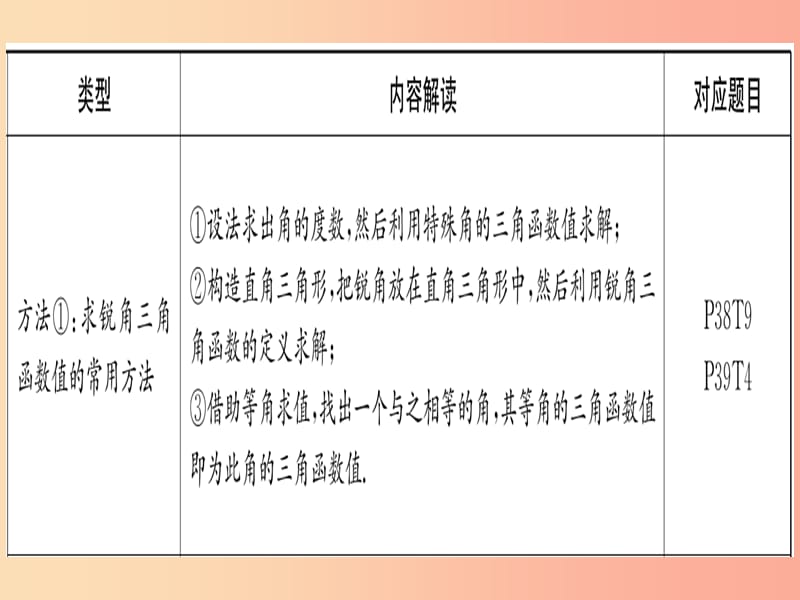 九年级数学下册 第28章 锐角三角函数本章方法、易错总结课堂导练课件（含2019中考真题） 新人教版.ppt_第3页