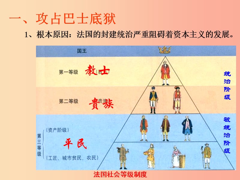 2019年秋九年级历史上册 第四单元 近代的开端和新制度的确立 第16课 法国大革命和拿破仑帝国课件 岳麓版.ppt_第3页