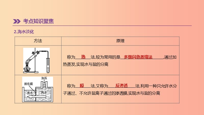 2019年中考化学一轮复习 第八单元 海水中的化学 第12课时 海洋化学资源课件 鲁教版.ppt_第3页