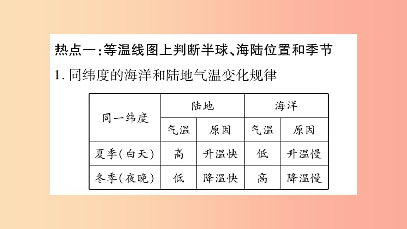 2019年七年级地理上册 第4章 天气与气侯综合提升课件（新版）商务星球版.ppt_第2页