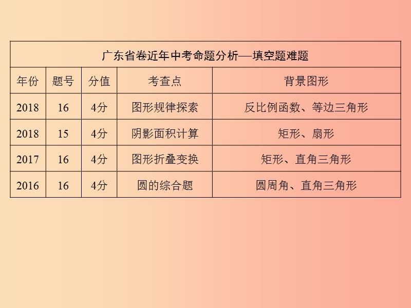 2019年中考数学总复习第十章填空题第39讲课堂本课件.ppt_第1页