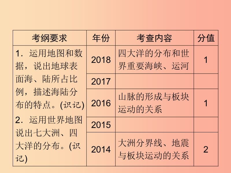 江西省2019届中考地理 第三章 海洋与陆地课件.ppt_第2页