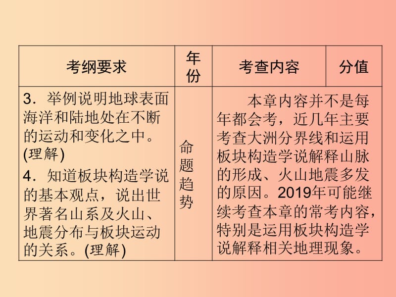 江西省2019届中考地理 第三章 海洋与陆地课件.ppt_第3页