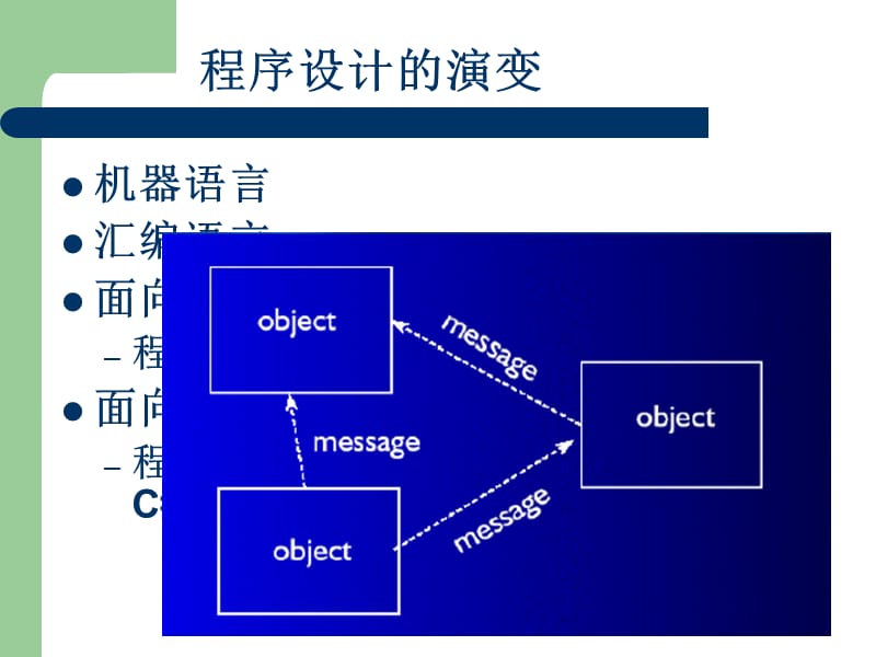 java语言程序设计(第二版).ppt_第2页