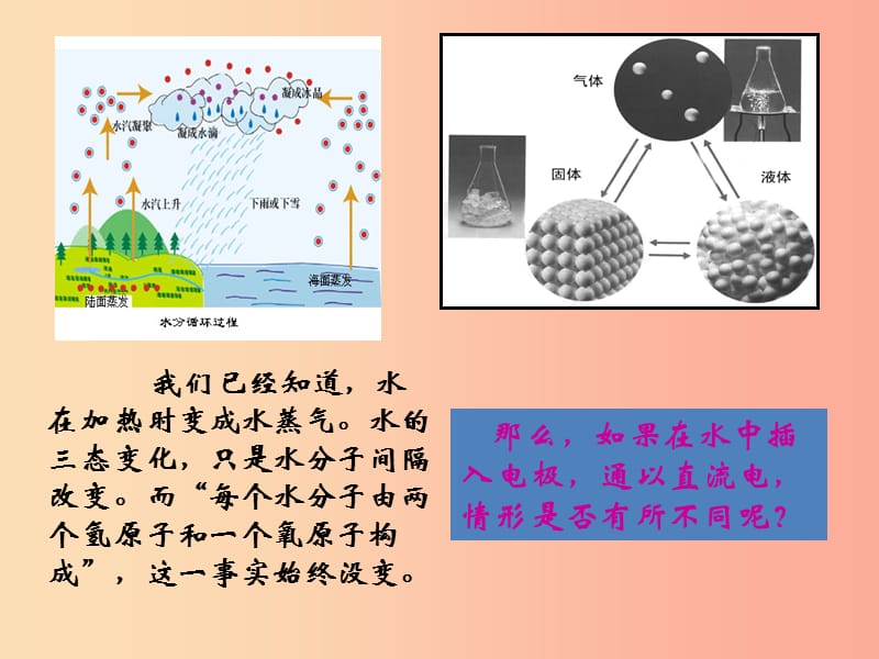 九年级化学上册 第二单元 探秘水世界 第二节 水分子的变化课件 （新版）鲁教版.ppt_第3页