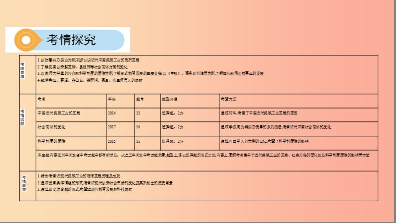 河北专版2019版中考历史总复习主题八近代经济社会生活与教育文化事业的发展课件.ppt_第3页