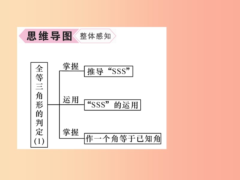 八年级数学上册第12章全等三角形12.2三角形全等的判定第1课时用“SSS”征三角形全等习题课件 新人教版.ppt_第3页