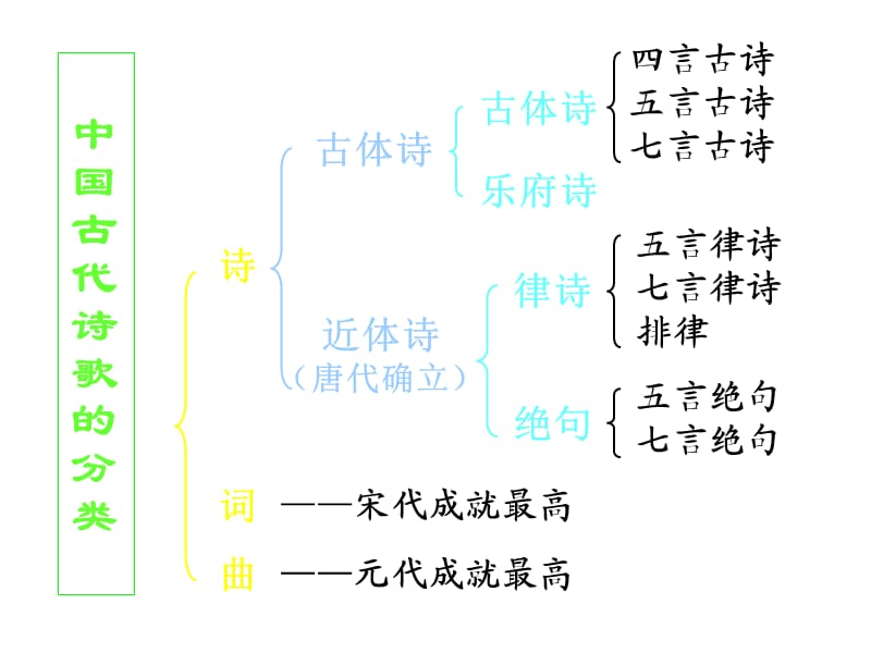 《高二语文诗经三首》PPT课件.ppt_第3页