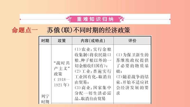 山东省2019年中考历史一轮复习 世界史 第二十二单元 第一次世界大战和战后初期的世界课件.ppt_第2页