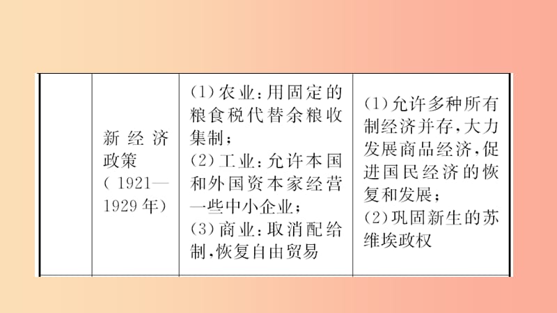 山东省2019年中考历史一轮复习 世界史 第二十二单元 第一次世界大战和战后初期的世界课件.ppt_第3页