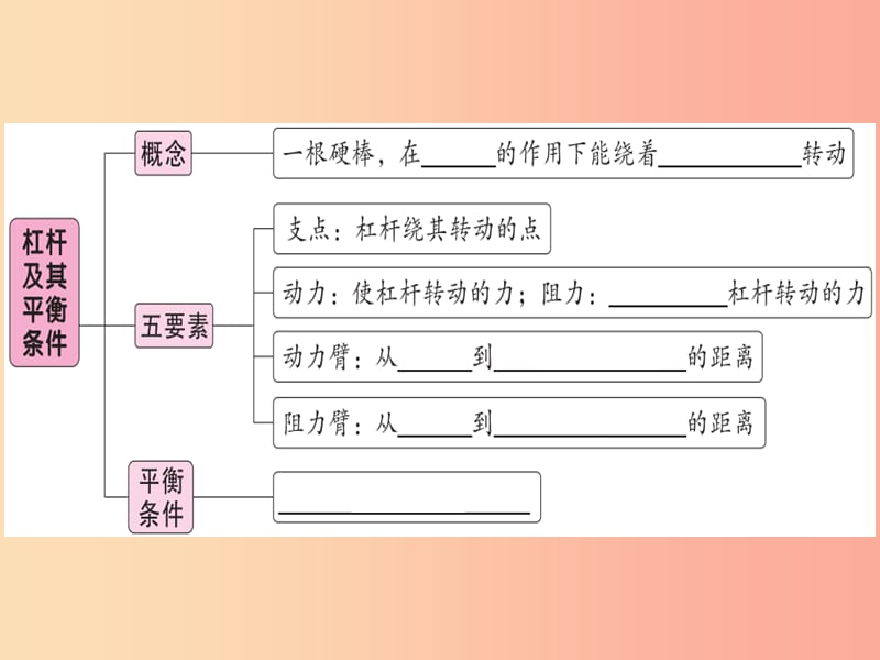 2019年八年级物理下册 第十二章 第1节 杠杆（第1课时 杠杆及其平衡条件）习题课件 新人教版.ppt_第1页