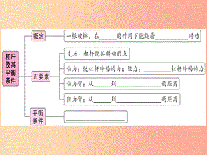 2019年八年級物理下冊 第十二章 第1節(jié) 杠桿（第1課時 杠桿及其平衡條件）習題課件 新人教版.ppt