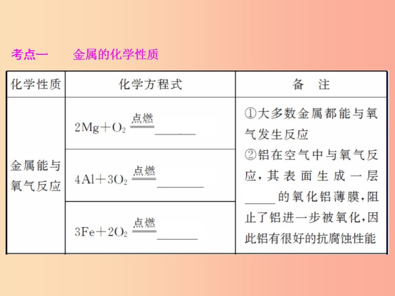 中考化学总复习 第一部分 教材梳理 阶段练习 第八单元 金属和金属材料 第13讲 金属的化学性质 .ppt_第3页