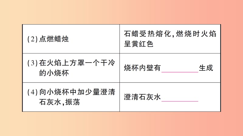 九年级化学全册 第1章 开启化学之门 第2节 化学研究些什么 第1课时 化学研究物质的性质与变化作业 沪教版.ppt_第3页