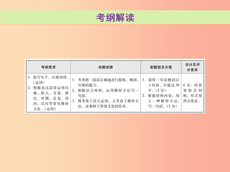 广东省2019年中考语文总复习第二部分第五章仿写句子压缩语段课件.ppt_第2页