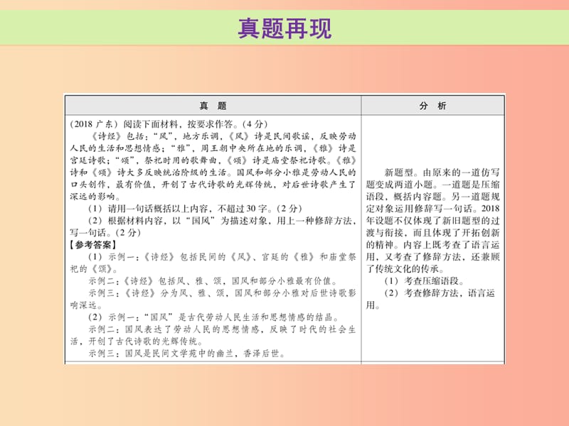 广东省2019年中考语文总复习第二部分第五章仿写句子压缩语段课件.ppt_第3页