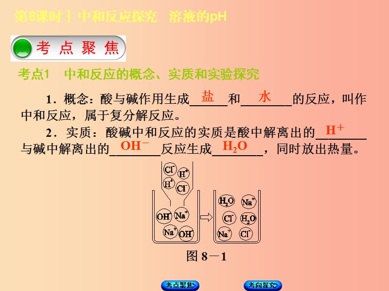 湖南省2019年中考化学复习 主题一 身边的化学物质 第8课时 中和反应探究 溶液的pH课件.ppt_第2页