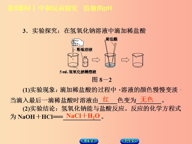 湖南省2019年中考化学复习 主题一 身边的化学物质 第8课时 中和反应探究 溶液的pH课件.ppt_第3页