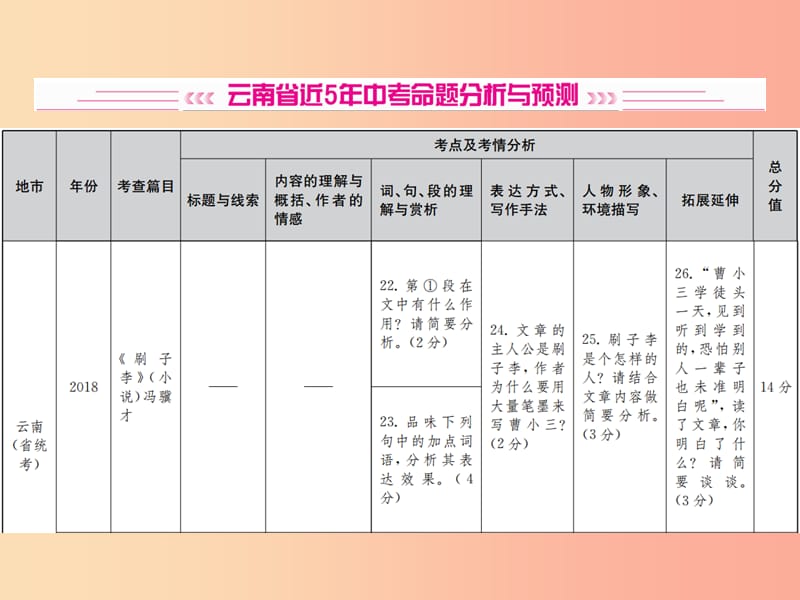 云南专版2019届中考语文第四部分现代文阅读第11讲整体感知把握文意理清思路复习课件.ppt_第2页