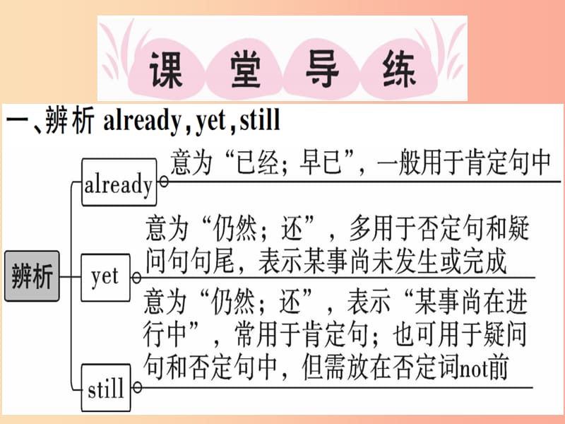 江西专版八年级英语上册Unit7Willpeoplehaverobots第4课时习题课件 人教新目标版.ppt_第2页