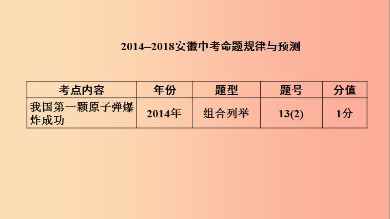 安徽省2019中考历史决胜一轮复习 第1部分 专题3 中国现代史 主题12 课件.ppt_第3页