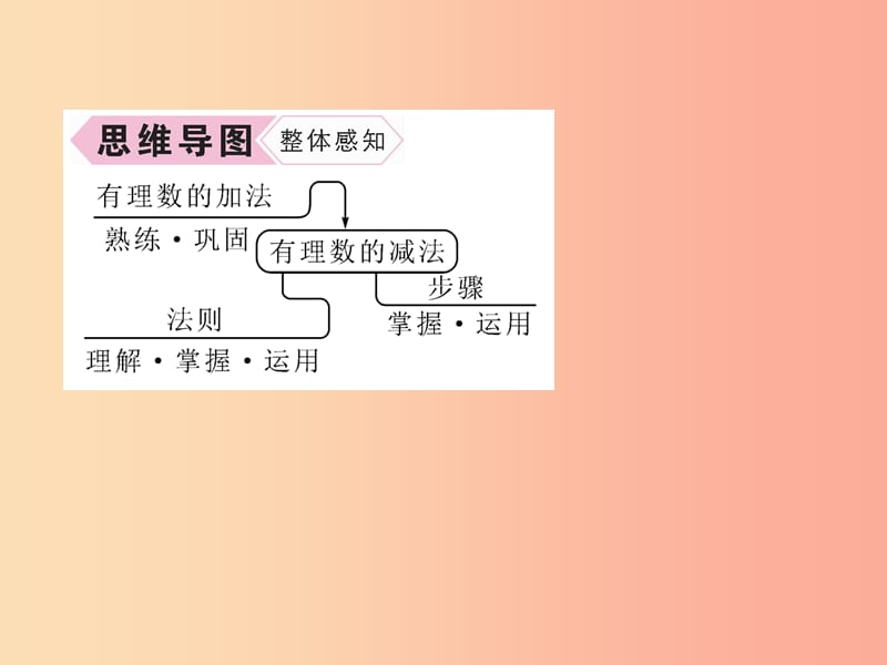 七年级数学上册第1章有理数1.3.2有理数的减法第1课时有理数的减法法则习题课件 新人教版.ppt_第3页