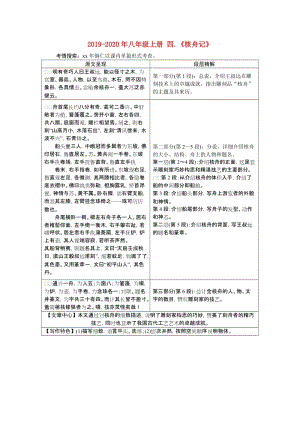 2019-2020年八年級上冊 四.《核舟記》.doc