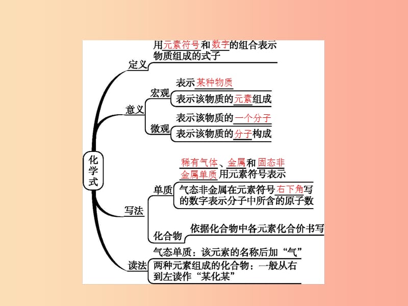 九年级化学上册第四单元自然界的水课题4化学式与化合价第1课时化学式与化合价课件 新人教版.ppt_第3页