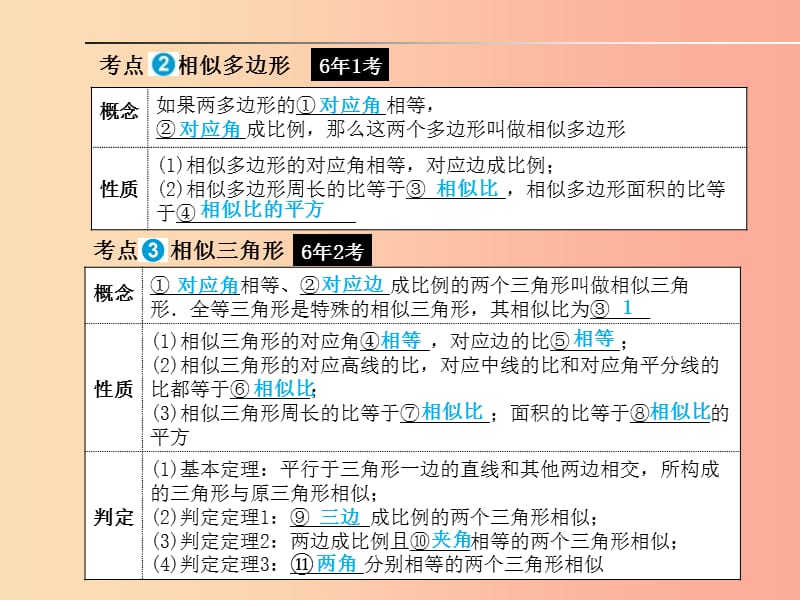 山东省2019年中考数学一轮复习 第七章 图形与变换 第23讲 图形的相似课件.ppt_第2页