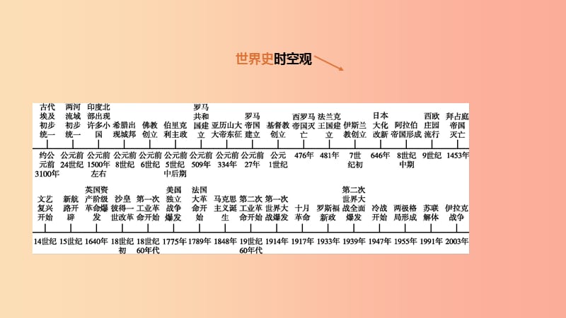 2019年中考历史一轮复习 第四部分 世界历史 第15课时 古代世界文明课件 岳麓版.ppt_第1页