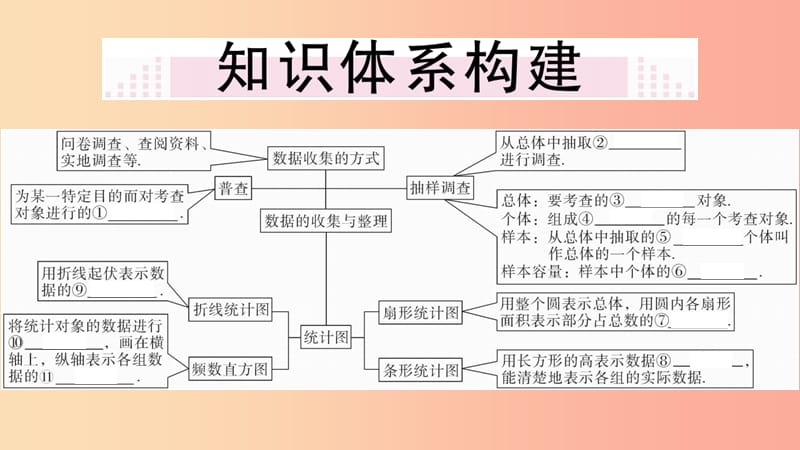 2019年秋七年级数学上册 第六章 数据的收集与整理小结与复习课件（新版）北师大版.ppt_第2页