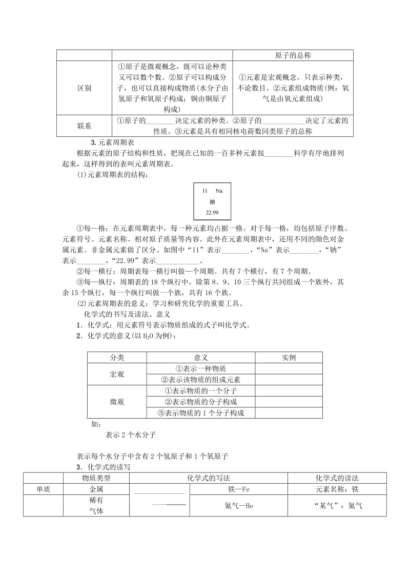 2019-2020年中考化学第二单元 物质构成的秘密 第11讲 物质的组成专项训练 新人教版.doc_第2页