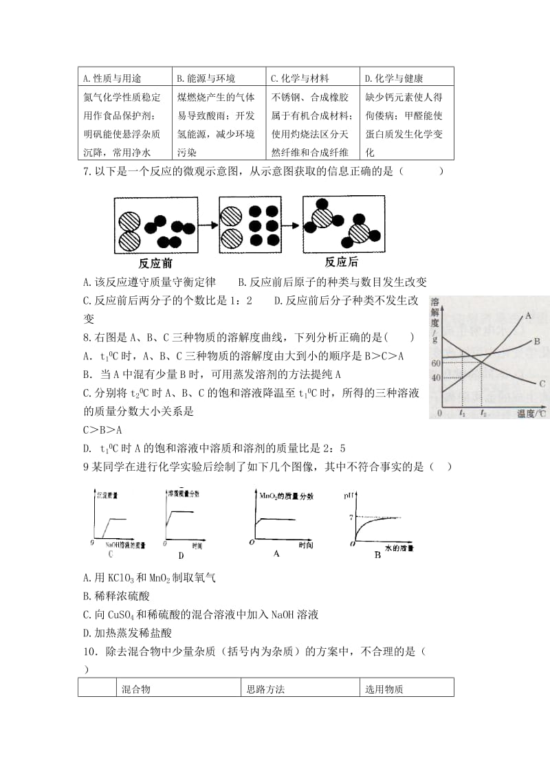 2019-2020年中考一模化学试卷(I).doc_第2页