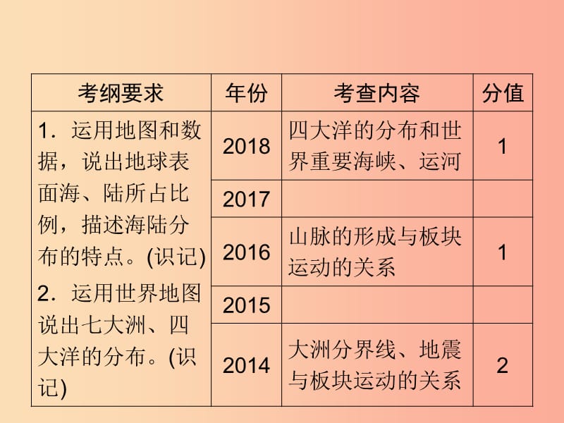 江西省2019届中考地理第三章海洋与陆地课件.ppt_第2页