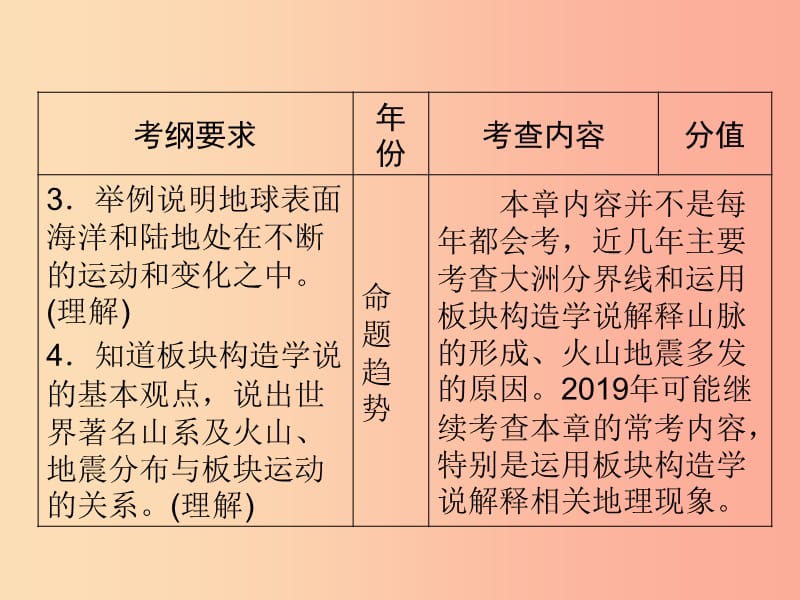 江西省2019届中考地理第三章海洋与陆地课件.ppt_第3页